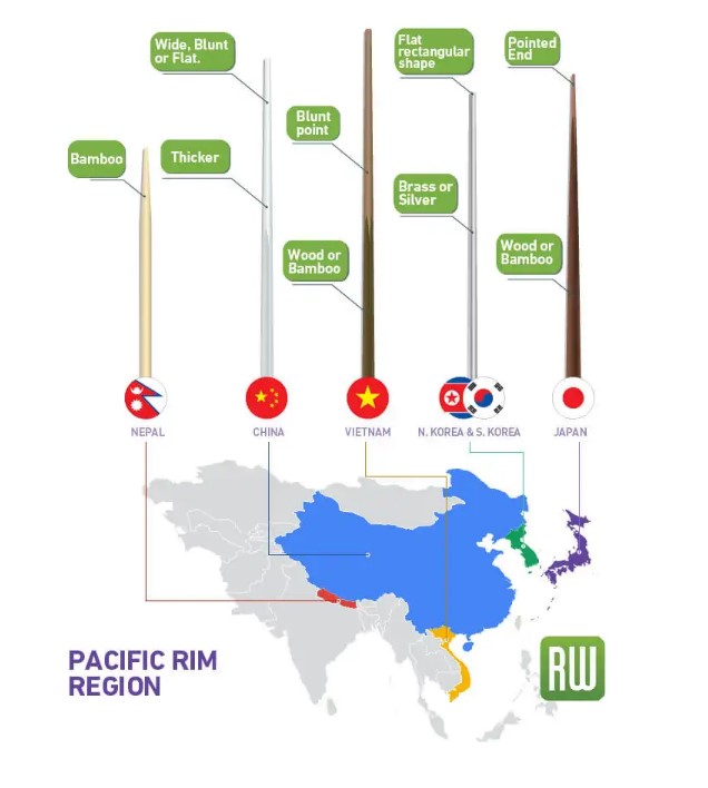 Specification of worldwide usage of chopsticks